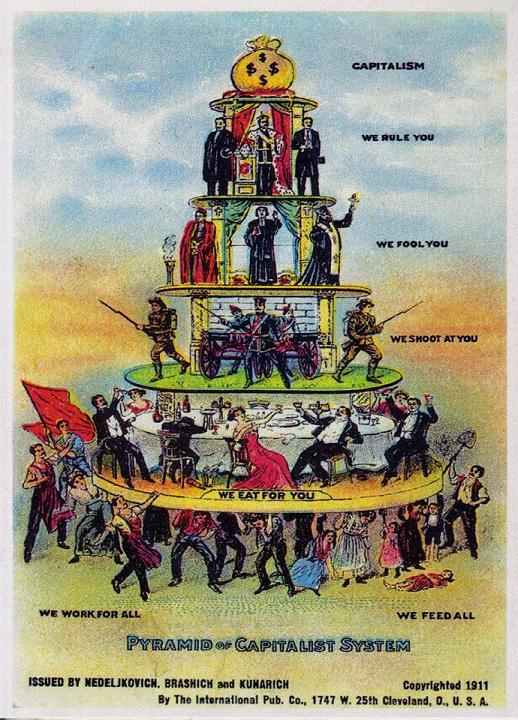 Capitalismo piramidal